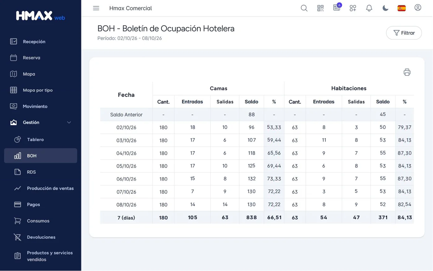 Boletín de ocupación hotelera